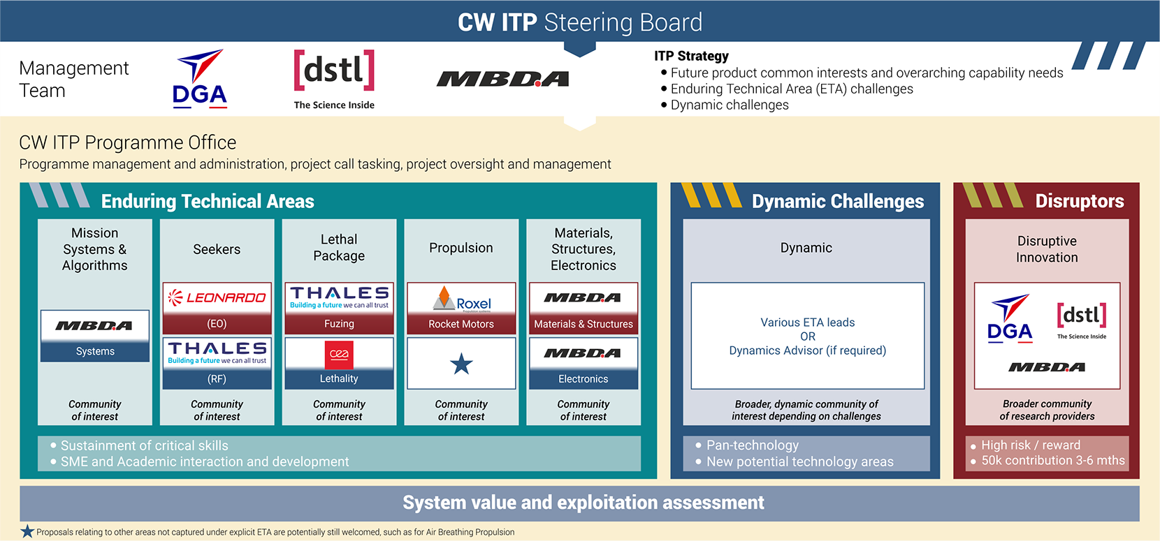 innovation overview