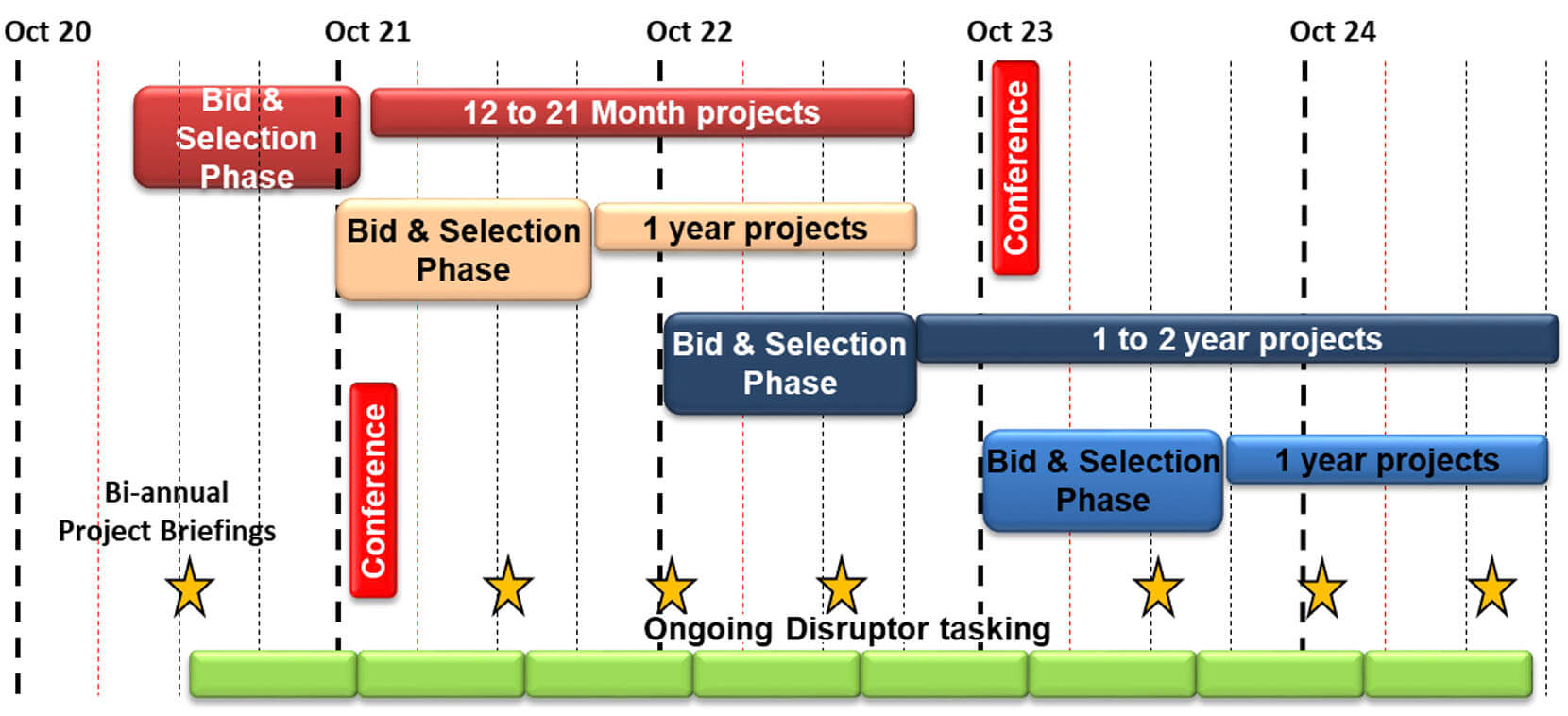 A two year schedule